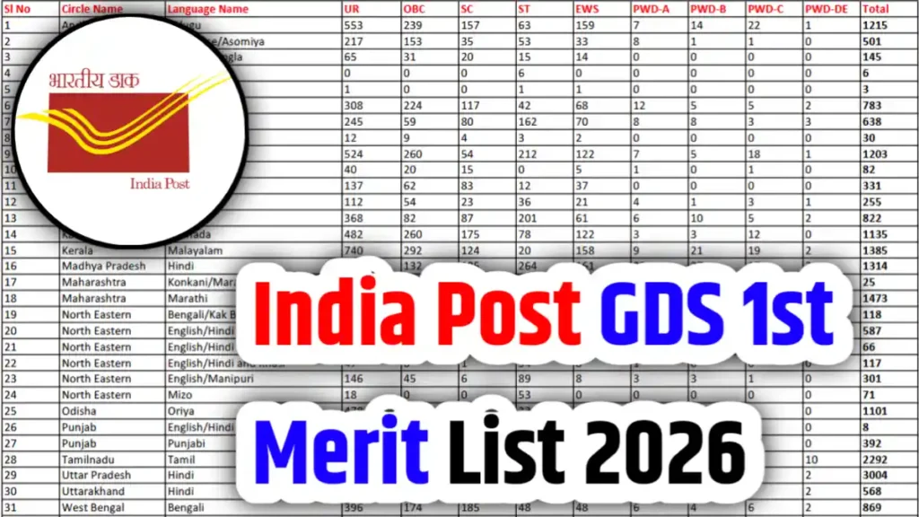 India Post GDS 1st Merit List 2026