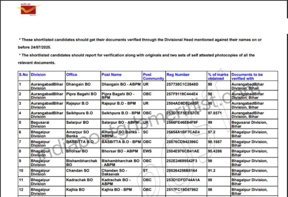 India Post GDS Merit List 2026 PDF